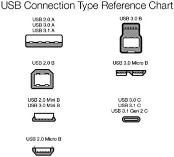 Amazon Basics Micro USB to USB-A 3.0 Charger Cable, 4.8Gbps - Travel With Glen