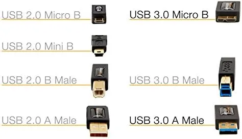 Amazon Basics Micro USB to USB-A 3.0 Charger Cable, 4.8Gbps - Travel With Glen