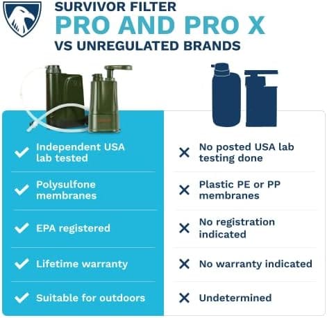 Survivor Filter Pro Water Purification System for Survival - 99.999% - Travel With Glen
