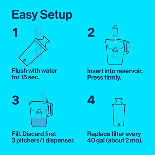 Brita Water Filter Pitcher for Tap and Drinking Water with - Travel With Glen