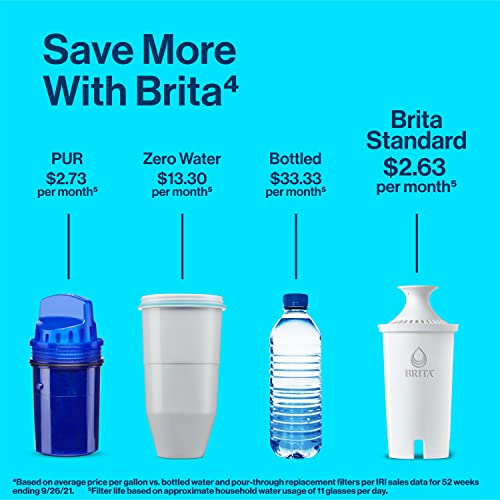 Brita Water Filter Pitcher for Tap and Drinking Water with - Travel With Glen