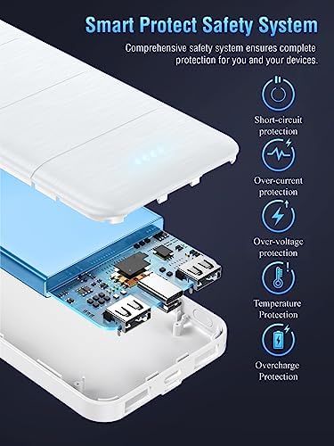UYAYOHU Portable-Charger-Power-Bank - 15000mAh 2 USB Power Bank Output 5V3.1A - Travel With Glen