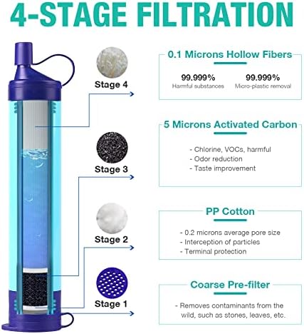 SimPure Gravity Water Filter, Portable Gravity-Fed Water Purifier with 3L - Travel With Glen