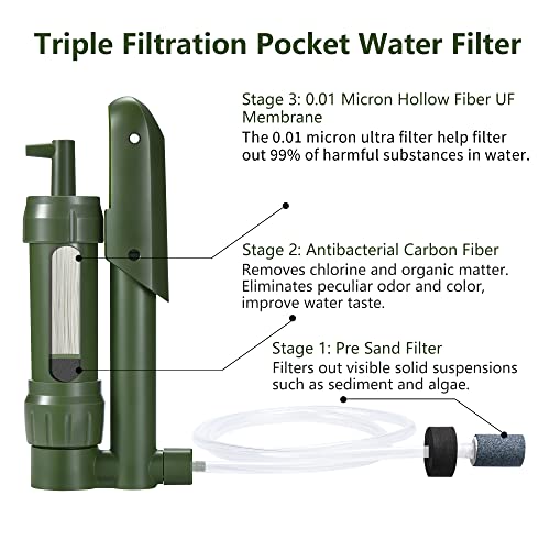 FS-TFC Pocket Water Filter Hand Pump Portable Water Purifier Emergency - Travel With Glen