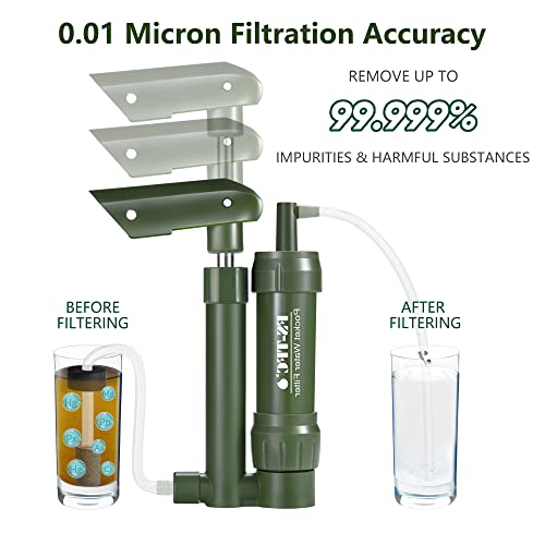 FS-TFC Pocket Water Filter Hand Pump Portable Water Purifier Emergency - Travel With Glen