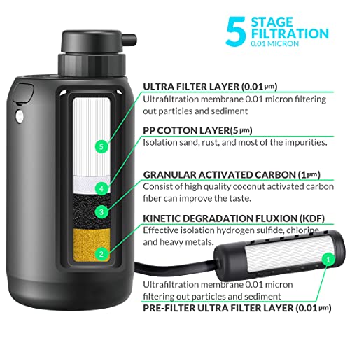 Portable Camping Water Purifier Dual 0.01 Micron Water Filtration System - Travel With Glen