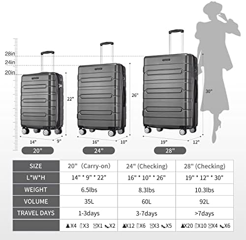 Fochier 3 Piece Expandable Luggage Set with TSA Lock, Hard - Travel With Glen