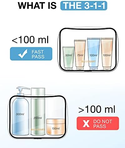 BAGSMART Clear Toiletry Bag, 3-Pack TSA Approved Travel Toiletry Bag - Travel With Glen
