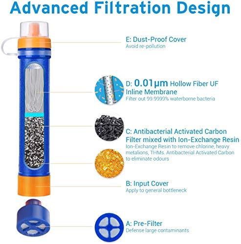 Etekcity Water Filter Straw Camping Water Purification Portable Water Filter - Travel With Glen