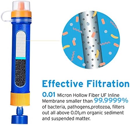 Etekcity Water Filter Straw Camping Water Purification Portable Water Filter - Travel With Glen