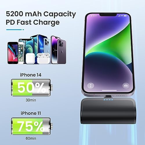 Small Portable Charger 5200mAh for iPhone, Ultra Compact 20W PD - Travel With Glen