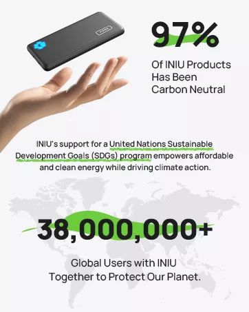 INIU Portable Charger, 22.5W PD3.0 QC4.0 Fast Charging LED Display - Travel With Glen