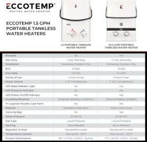 Eccotemp L5 Portable Tankless Water Heater